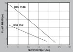 dcs-surface-irrigation-solar-pump-performance-curve