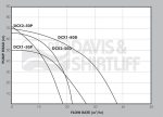 Dayliff DCX Pump graph