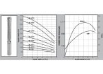 Dayliff DS 5 graph