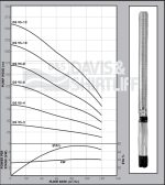 Dayliff DS 95