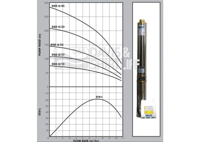 Dayliff DSD 8 Submersible Pump - Aqua pumps KE