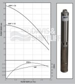 Dayliff DSP 1