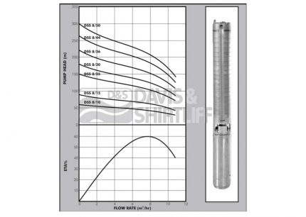 Dayliff DSS 8