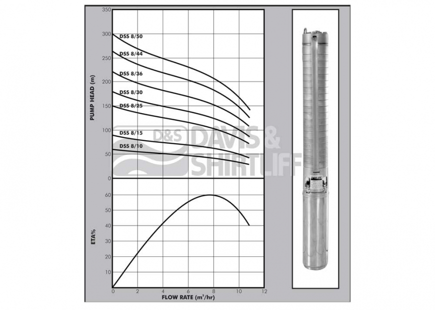 Dayliff DSS 8