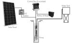 SUNFLO-B2 DC Solar Submersible Pump